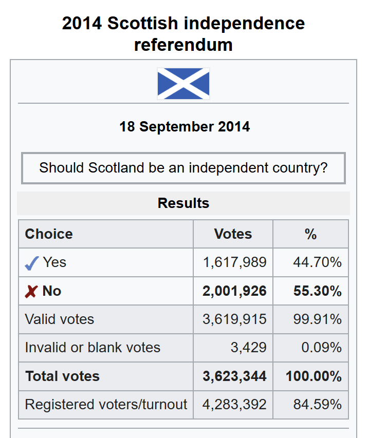 2014 Scottish independence referendum.png